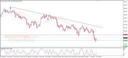Gold Analysis