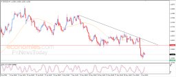 Análisis del EUR/USD