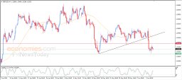 GBP USD Analise