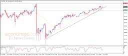 USD JPY Analise
