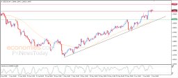 USD CAD-analise