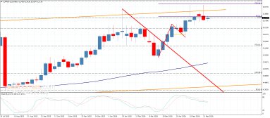 Copper Analysis