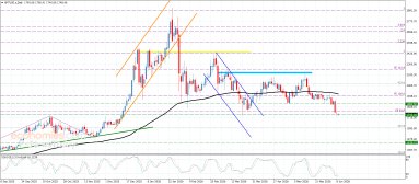 Platinum Analysis