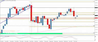GBP JPY Analysis