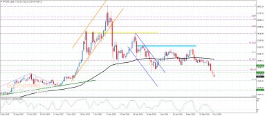 Platinum Analysis