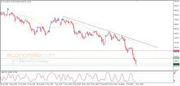 Gold Analysis