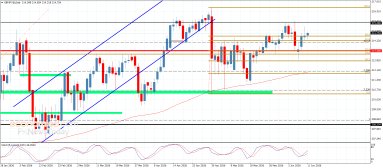 GBP JPY Analysis