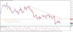 EUR USD Analysis