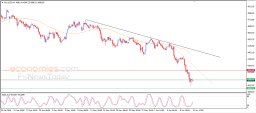 Gold Analysis