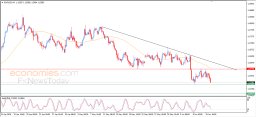 Анализ EUR USD