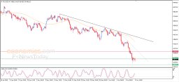 Gold Analysis