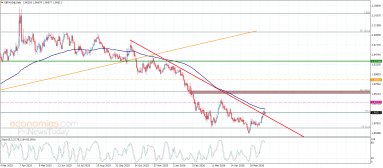 Technische analyse