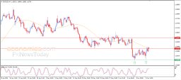 EUR USD Analysis