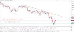 Gold Analysis