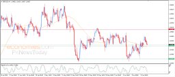 GBP USD Analysis
