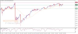 USD JPY Analysis