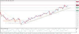USD CAD Analysis