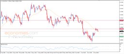AUD USD-analys