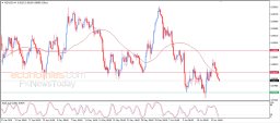 NZD USD-analys