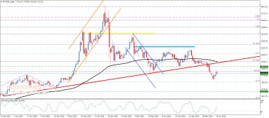 Platinum Analysis