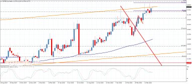 Copper Analysis
