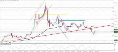 Platinum Analysis