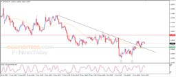 EUR USD Analysis