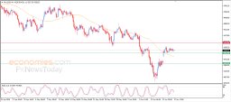 Gold Analysis