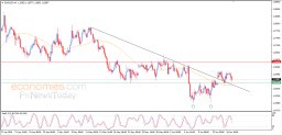 EUR USD Analysis