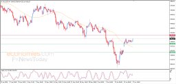 Gold Analysis