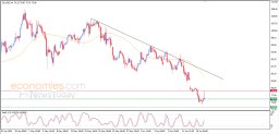 Oil Analysis