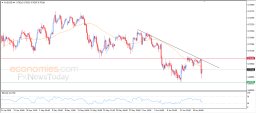 Análise AUD USD