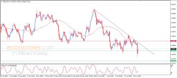 NZD USD Analysis