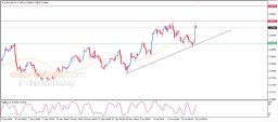 USD CHF Analysis