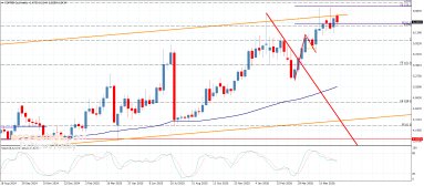 Copper Analysis