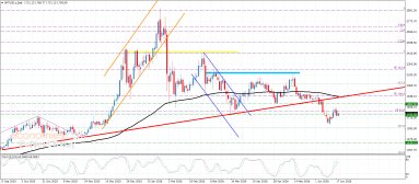 Platinum Analysis