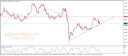 Análisis de criptomonedas