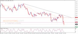 Analyse EUR USD