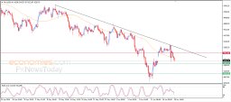 Gold Analysis