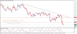 EUR USD Analysis