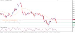 Silver Analysis