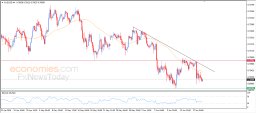 AUD USD Analise