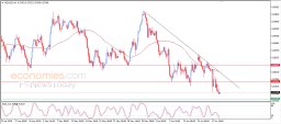 NZD USD Analise