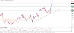USD CHF Analysis