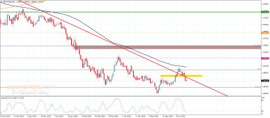 Technical Analysis