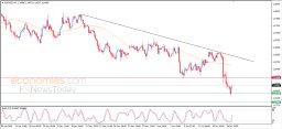 EUR USD 분석
