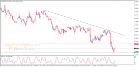 EUR USD-analyse