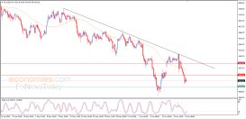 Gold Analysis