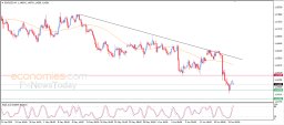 Análisis del EUR/USD