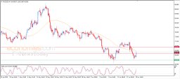 Silver Analysis